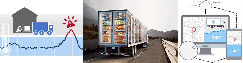 Cold Chain Logistics Temperature And Humidity Monitoring Solution